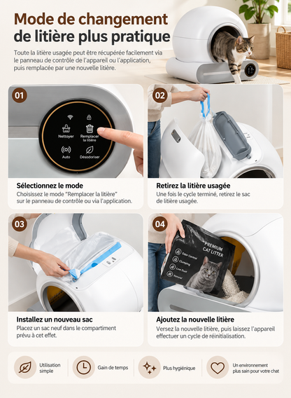 Litière automatique pour chat PREMIUM