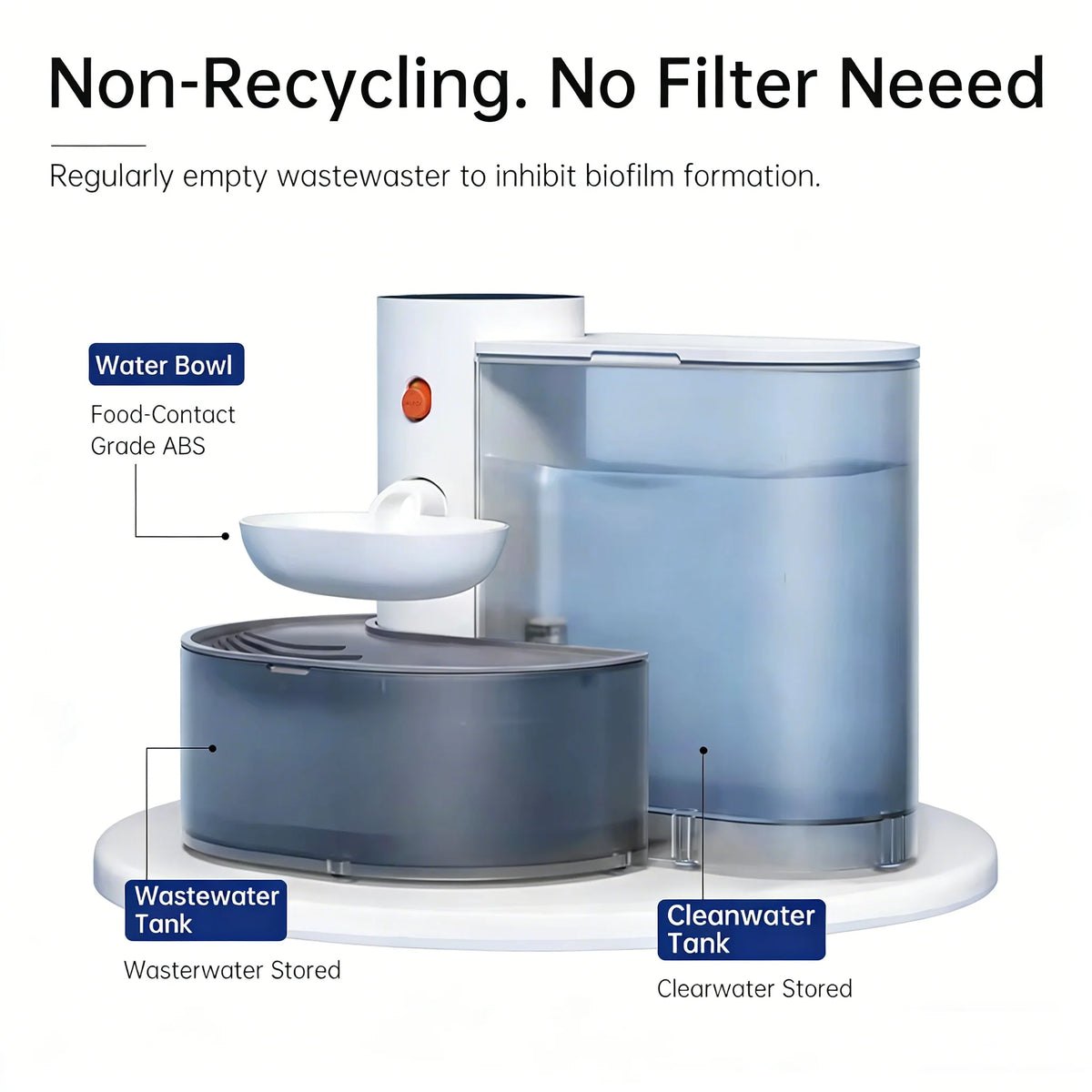 3L Smart Wireless Cat Water Fountain, No Replacement Filter, Clean & Dirty Water Separation, Automatic Pet Water Dispenser, Rechargeable Battery Operated,Ultra Long Battery Life