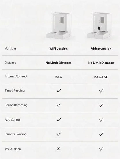 Smart Automatic Cat Feeder with Water and Food Dispensers (4L+5L), Camera, App Remote Control, Voice Recording, Hd Monitoring, and Programmable Feeding Schedule for Dogs and Cats